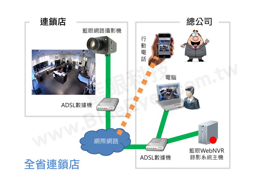 全省连锁店
