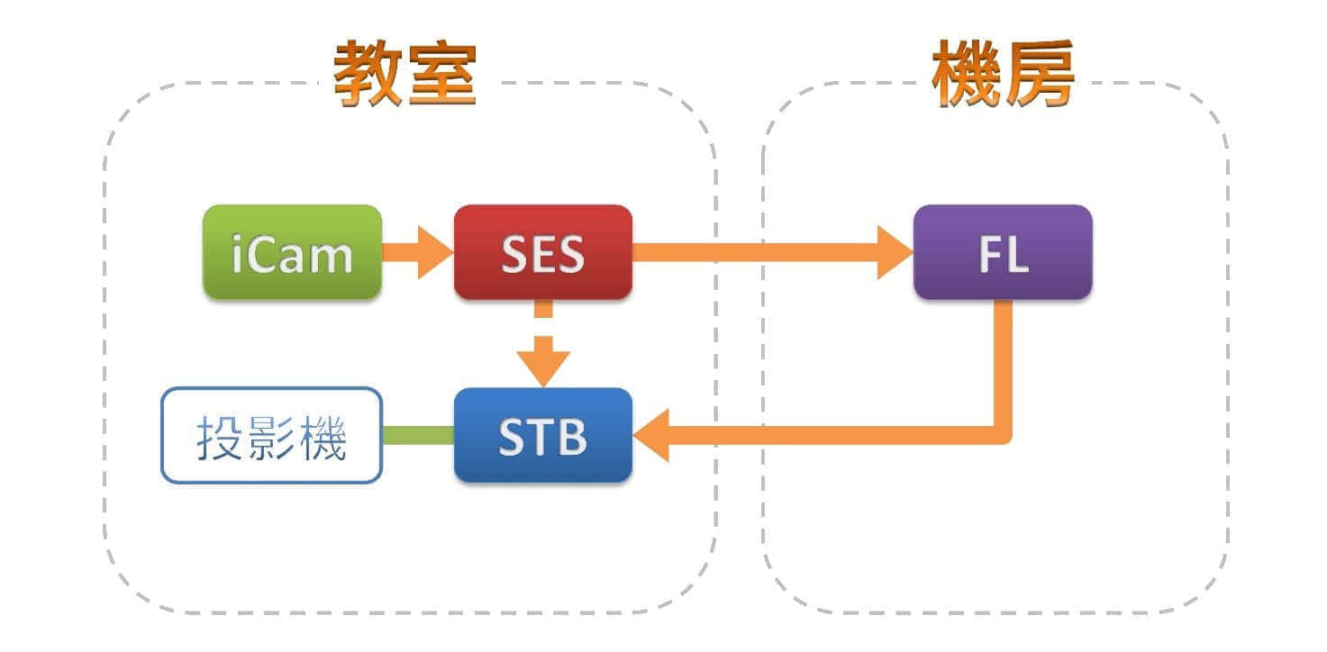 架構示意圖